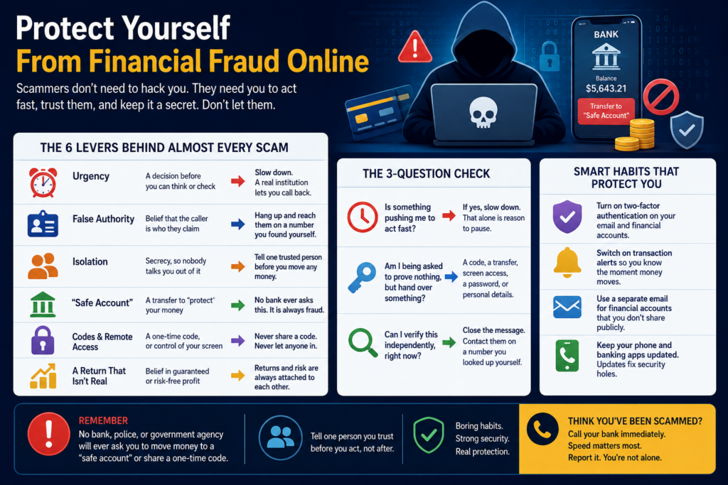 An educational infographic about online financial fraud featuring a hooded cybercriminal using a laptop beside a fake banking app on a smartphone. The design highlights six common scam tactics—urgency, false authority, isolation, "safe account" requests, one-time passcodes or remote access, and fake guaranteed returns—along with a simple three-step safety checklist and practical security habits like enabling two-factor authentication, transaction alerts, and software updates. A bold warning reminds readers that legitimate banks and government agencies never ask customers to transfer money to a "safe account" or share one-time verification codes.